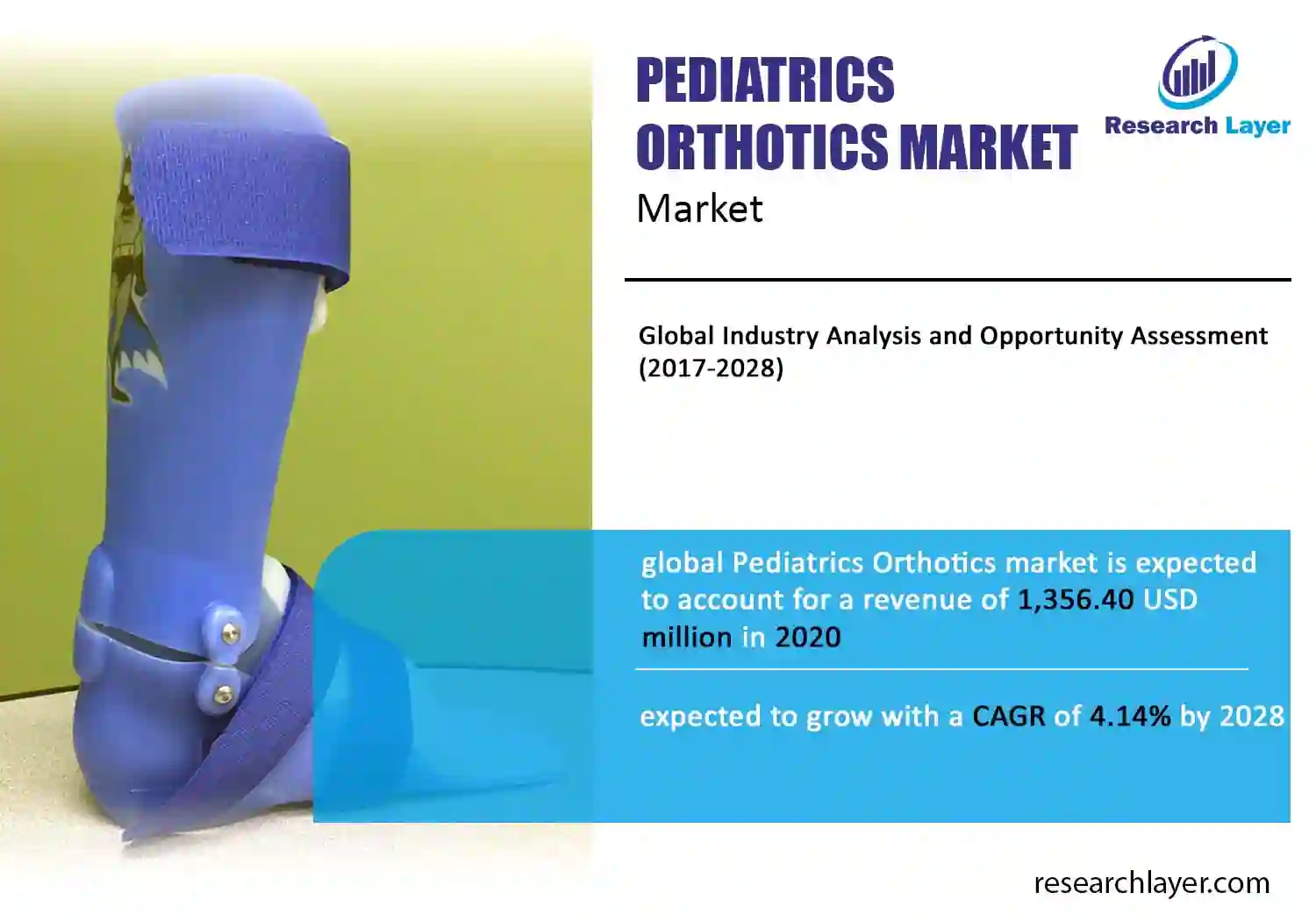 Pediatrics Orthotics Market